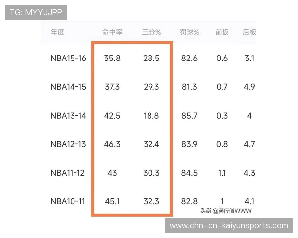 数据分析显示命中率提升